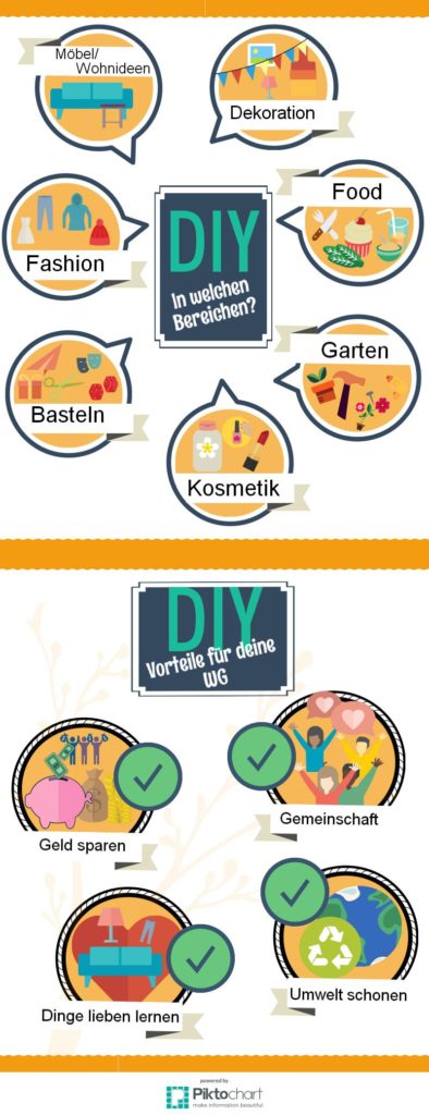 DIY - Do it Yourself - Infografik